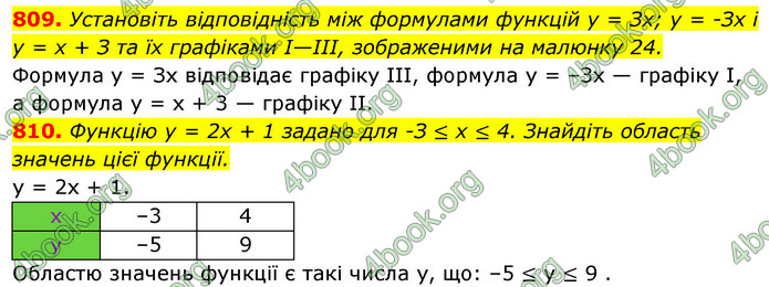 Відповіді Алгебра 7 клас Істер 2015. ГДЗ