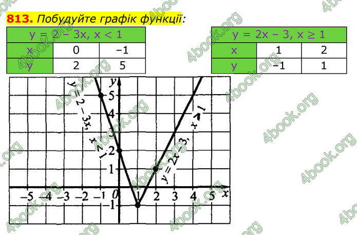 Відповіді Алгебра 7 клас Істер 2015. ГДЗ