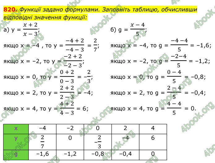 Відповіді Алгебра 7 клас Істер 2015. ГДЗ