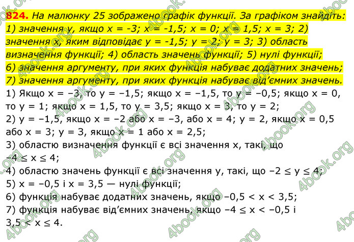 Відповіді Алгебра 7 клас Істер 2015. ГДЗ