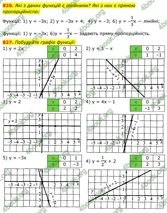 Відповіді Алгебра 7 клас Істер 2015. ГДЗ