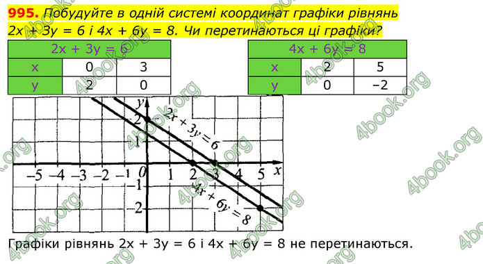 Відповіді Алгебра 7 клас Істер 2015. ГДЗ