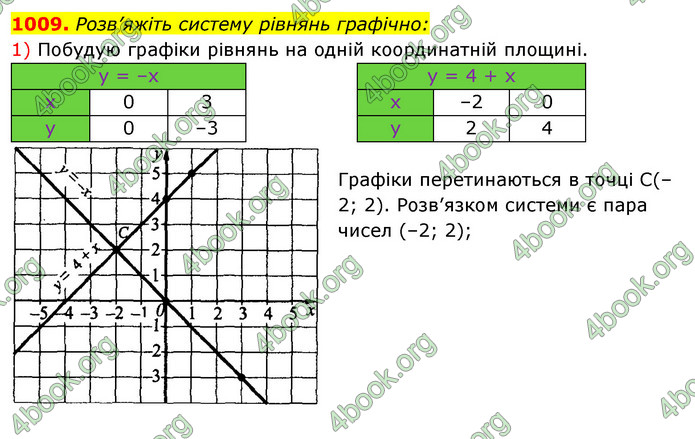 Відповіді Алгебра 7 клас Істер 2015. ГДЗ