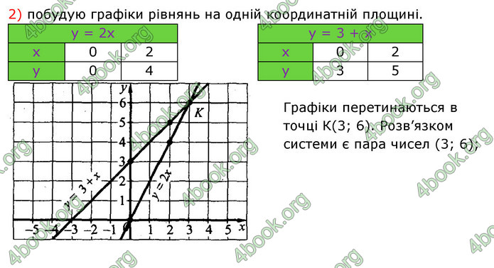 Відповіді Алгебра 7 клас Істер 2015. ГДЗ