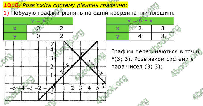 Відповіді Алгебра 7 клас Істер 2015. ГДЗ