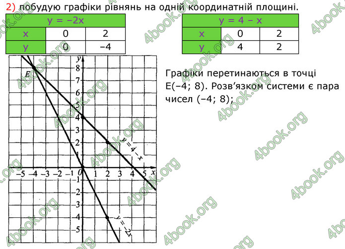 Відповіді Алгебра 7 клас Істер 2015. ГДЗ