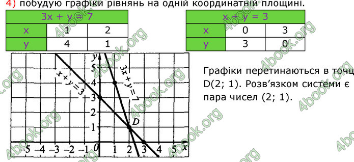 Відповіді Алгебра 7 клас Істер 2015. ГДЗ