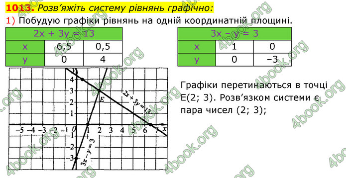 Відповіді Алгебра 7 клас Істер 2015. ГДЗ