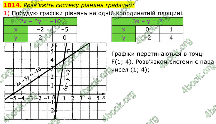 Відповіді Алгебра 7 клас Істер 2015. ГДЗ