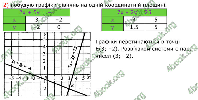 Відповіді Алгебра 7 клас Істер 2015. ГДЗ