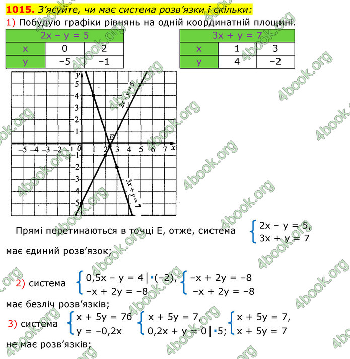 Відповіді Алгебра 7 клас Істер 2015. ГДЗ