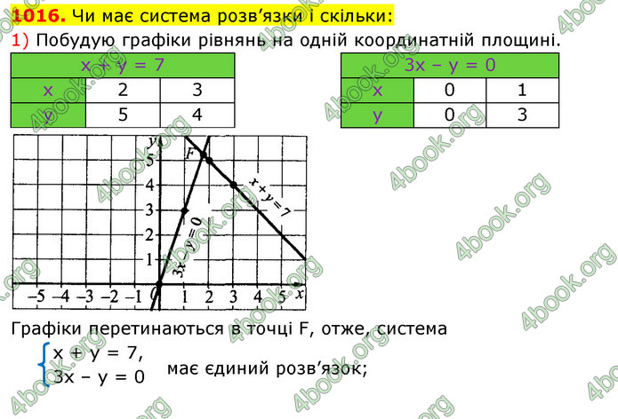 Відповіді Алгебра 7 клас Істер 2015. ГДЗ