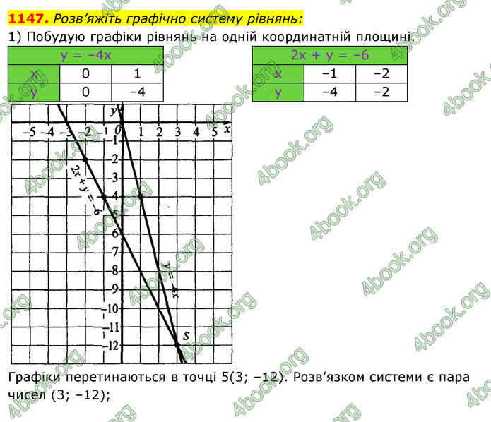 Відповіді Алгебра 7 клас Істер 2015. ГДЗ