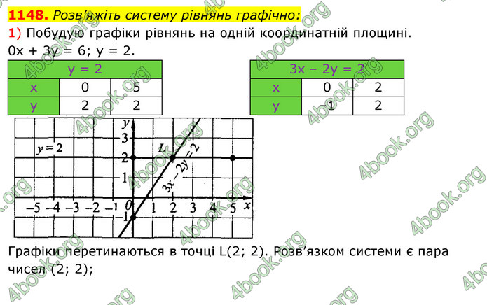 Відповіді Алгебра 7 клас Істер 2015. ГДЗ