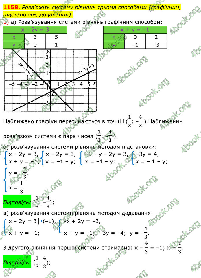 Відповіді Алгебра 7 клас Істер 2015. ГДЗ