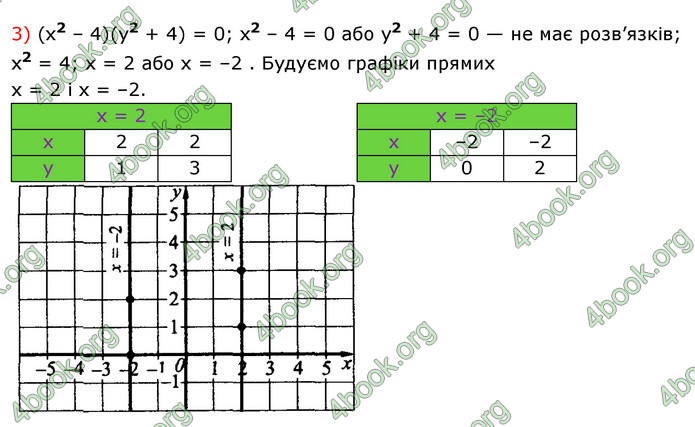 Відповіді Алгебра 7 клас Істер 2015. ГДЗ