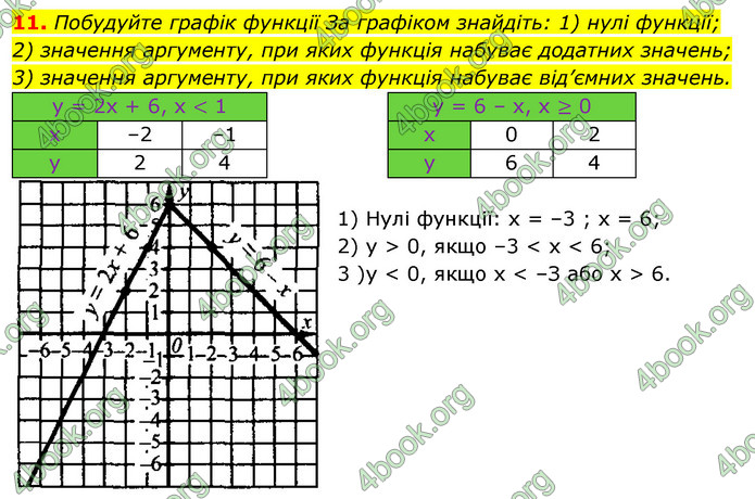 Відповіді Алгебра 7 клас Істер 2015. ГДЗ