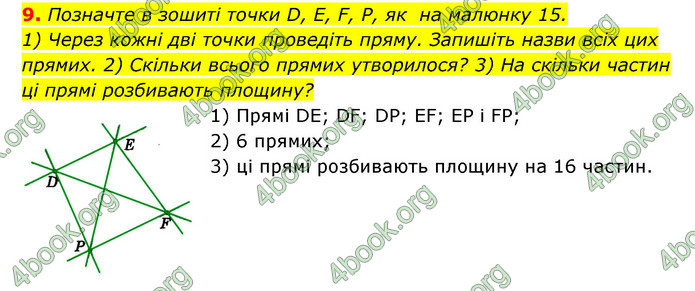 Відповіді Геометрія 7 клас Істер 2015. ГДЗ