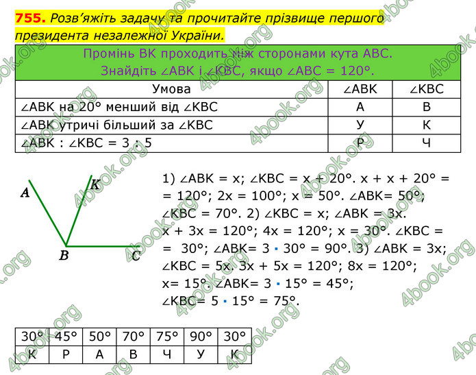 Відповіді Геометрія 7 клас Істер 2015. ГДЗ