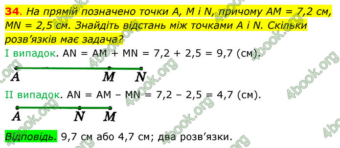 ГДЗ Геометрія 7 клас Істер 2020