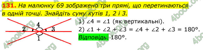 ГДЗ Геометрія 7 клас Істер 2020