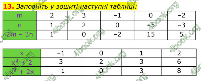 ГДЗ Алгебра 7 клас Істер 2020