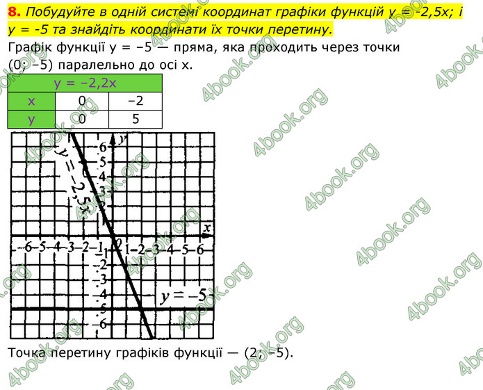 ГДЗ Алгебра 7 клас Істер 2020