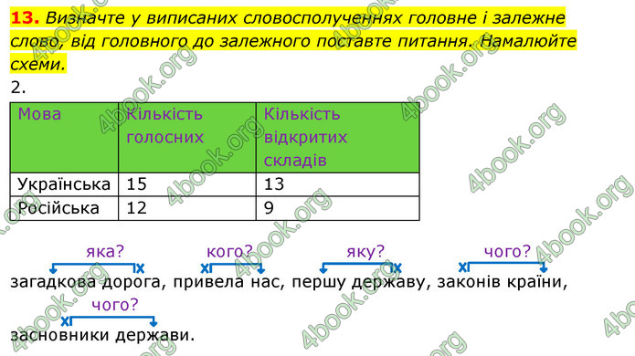 Відповіді Українська мова 6 клас Єрмоленко