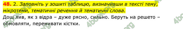 Відповіді Українська мова 6 клас Єрмоленко