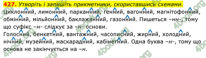 Відповіді Українська мова 6 клас Єрмоленко