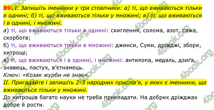 Решебник Українська мова 6 класс Ворон - ГДЗ, ответы