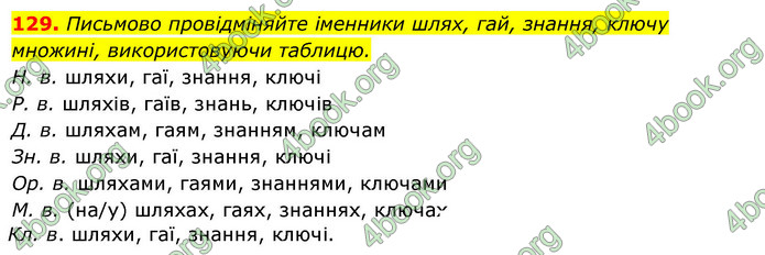 Решебник Українська мова 6 класс Ворон - ГДЗ, ответы