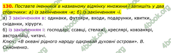 Решебник Українська мова 6 класс Ворон - ГДЗ, ответы