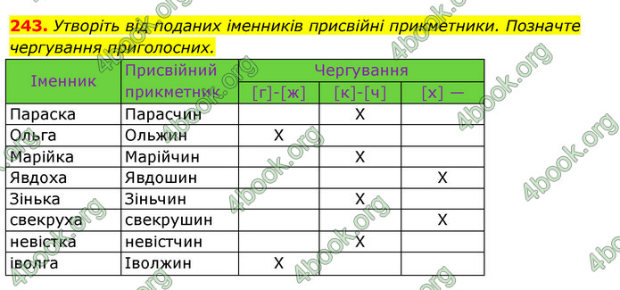 Решебник Українська мова 6 класс Ворон - ГДЗ, ответы