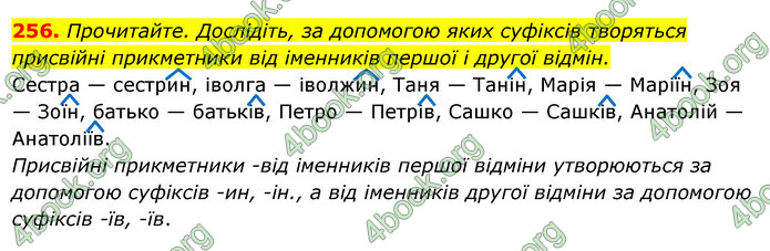 Решебник Українська мова 6 класс Ворон