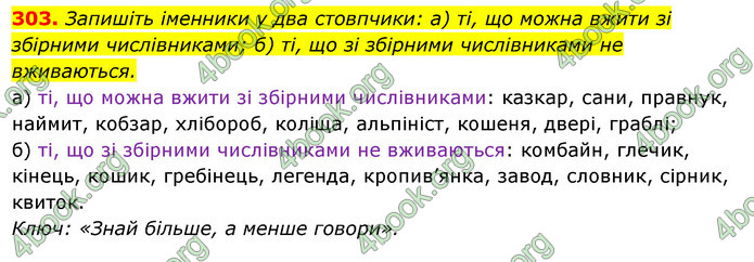 Решебник Українська мова 6 класс Ворон - ГДЗ, ответы