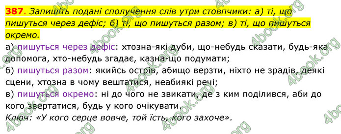 Решебник Українська мова 6 класс Ворон - ГДЗ, ответы