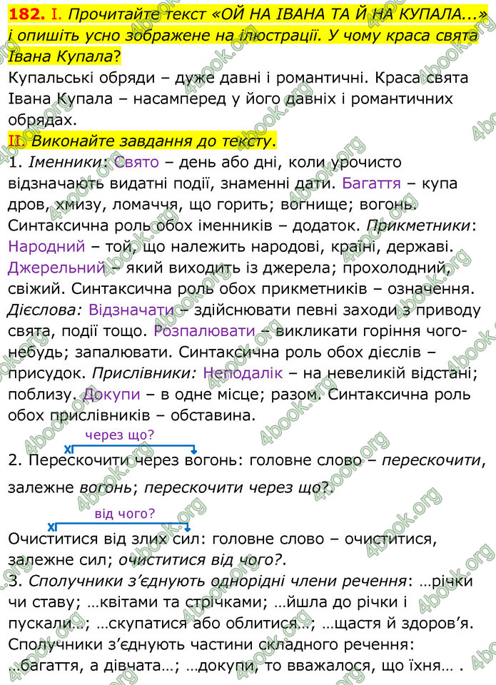 Українська мова 6 клас Заболотний. ГДЗ