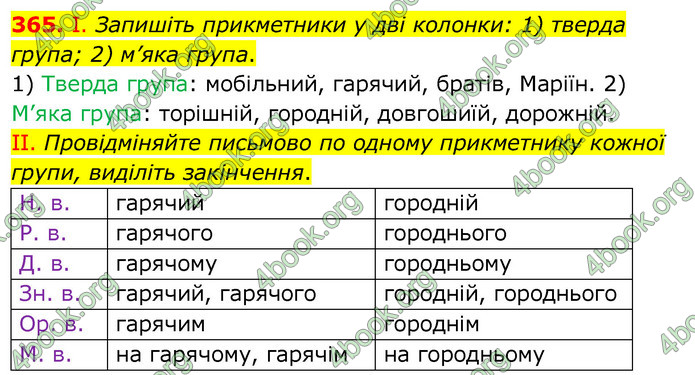 Українська мова 6 клас Заболотний. ГДЗ