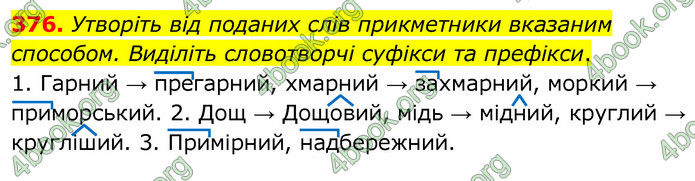 Українська мова 6 клас Заболотний. ГДЗ