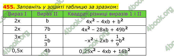 ГДЗ Алгебра 7 клас Істер 2020