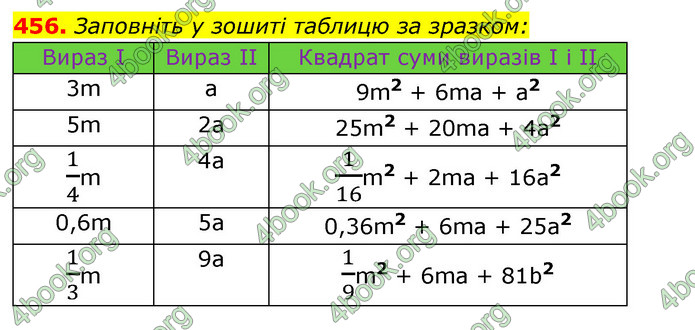 ГДЗ Алгебра 7 клас Істер 2020