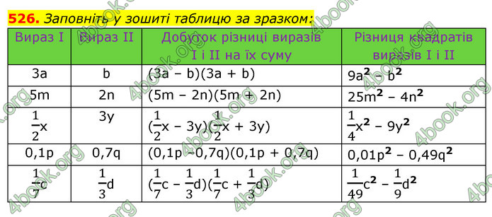 ГДЗ Алгебра 7 клас Істер 2020
