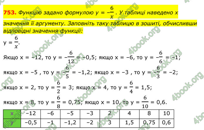 ГДЗ Алгебра 7 клас Істер 2020