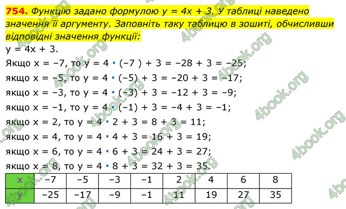 ГДЗ Алгебра 7 клас Істер 2020