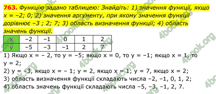 ГДЗ Алгебра 7 клас Істер 2020