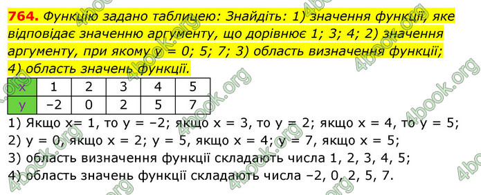 ГДЗ Алгебра 7 клас Істер 2020