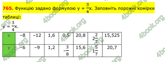 ГДЗ Алгебра 7 клас Істер 2020