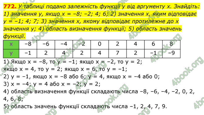 ГДЗ Алгебра 7 клас Істер 2020