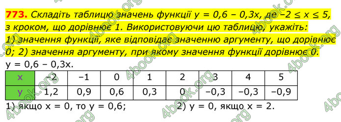 ГДЗ Алгебра 7 клас Істер 2020